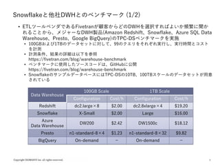 7
Snowflakeと他社DWHとのベンチマーク (1/2)
• ETLツールベンダであるFivetranが顧客からどのDWHを選択すればよいか頻繁に聞か
れることから、メジャーなDWH製品(Amazon Redshift、Snowflake、Azure SQL Data
Warehouse、Presto、Google BigQuery)のTPC-DSベンチマークを実施
• 100GBおよび1TBのデータセットに対して、99のクエリをそれぞれ実行し、実行時間とコスト
を計測
• 計測条件、結果の詳細は以下を参照
https://fivetran.com/blog/warehouse-benchmark
• ベンチマークに使用したソースコードは、GitHubに公開
https://fivetran.com/blog/warehouse-benchmark
• SnowflakeのサンプルデータベースにはTPC-DSの10TB、100TBスケールのデータセットが用意
されている
Data Warehouse
100GB Scale 1TB Scale
Configuration Cost/h Configuration Cost/h
Redshift dc2.large×8 $2.00 dc2.8xlarge×4 $19.20
Snowflake X-Small $2.00 Large $16.00
Azure
Data Warehouse
DW200 $2.42 DW1500c $18.12
Presto n1-standard-8×4 $1.23 n1-standard-8×32 $9.82
BigQuery On-demand － On-demand －
 
