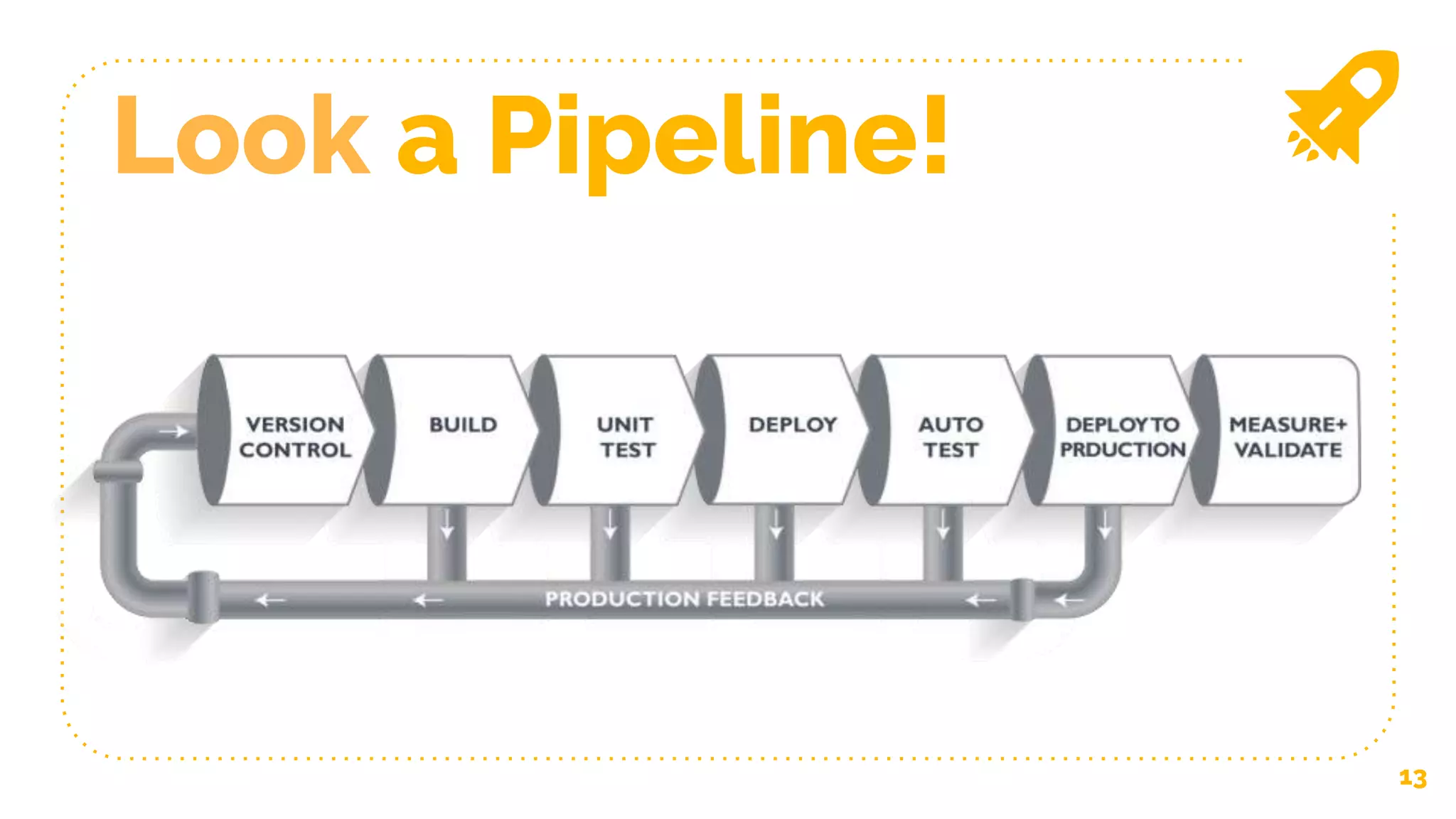Look a Pipeline!
13
 
