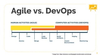 7
**Image from: https://skookum.com/blog/agile-transformation-and-devops
Agile vs. DevOps
 