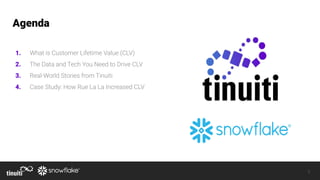 Actionable Steps to Increase CLV Across Your Integrated Media Strategy ...