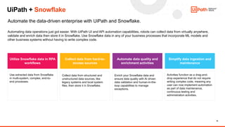 Snowflake Administration Innovate with the data you have with UiPath and Snowflake.pdf