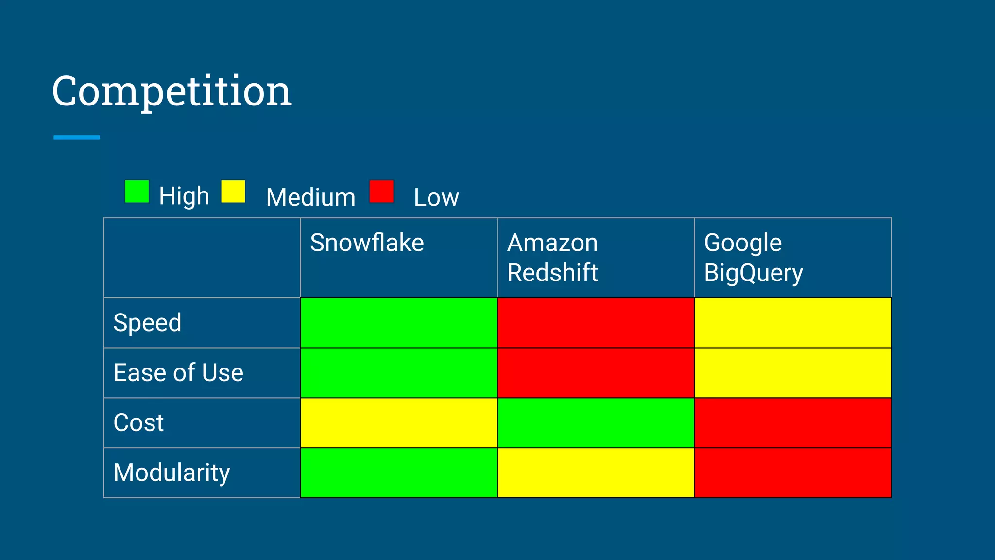 Snowflake Company Presentation PPT snowflake-company-presentation-ppt