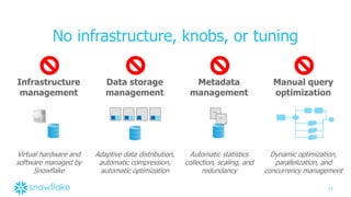 Introducing the Snowflake Computing Cloud Data Warehouse | PPTX