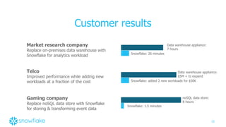 Introducing the Snowflake Computing Cloud Data Warehouse | PPTX