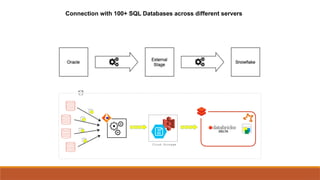 Connection with 100+ SQL Databases across different servers
 