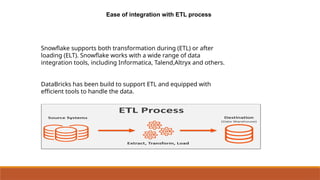 Ease of integration with ETL process
Snowflake supports both transformation during (ETL) or after
loading (ELT). Snowflake works with a wide range of data
integration tools, including Informatica, Talend,Altryx and others.
DataBricks has been build to support ETL and equipped with
efficient tools to handle the data.
 