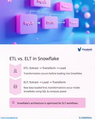 Snowflake Data Engineering | with DBT and Airflow Training.pptx