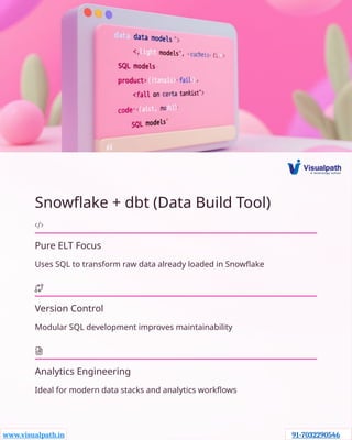 Snowflake Data Engineering | with DBT and Airflow Training.pptx