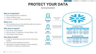 © 2021 Snowflake Inc. All Rights Reserved
PROTECT YOUR DATA
Anonymization
7
Data Owner creates
anonymized view
Alex
(Data Owner)
Customer Table
name gender age zip_code phone
John Smith male 39 79007 123-555-1234
Jane Doe female 50 77001 333-555-1236
Mary Taylor female 46 77020 222-333-1111
Michael Gaines male 37 79003 666-666-1357
Taylor
(Data Analyst)
name gender age zip_code phone
**** male [36-40] 790** ***-***-****
**** female [46-50] 770** ***-***-****
**** female [46-50] 770** ***-***-****
**** male [36-40] 790** ***-***-****
Anonymized View
Data Analyst queries
anonymized view
Admin defines
policies
Morgan
(Admin)
PUBLIC GA
PRIVATE
DEV
Why is it important?
● Risk management and compliance
● Retains analytical value
● Unique vs competitors (native anonymity)
What is it?
● An irreversible process of de-identifying data according to k-
Anonymity (industry standard)
Who does it impact?
● Data Owner, Data Engineer
● Security Admin, Compliance or Privacy Officer, CDO
● Data Analyst, Data Scientist
How does it work?
● Create an anonymized view that has the k-Anonymity
property
● Remove directly identifying information
● Generalize or suppress indirectly or quasi identifying
information into groups of at least size k
 