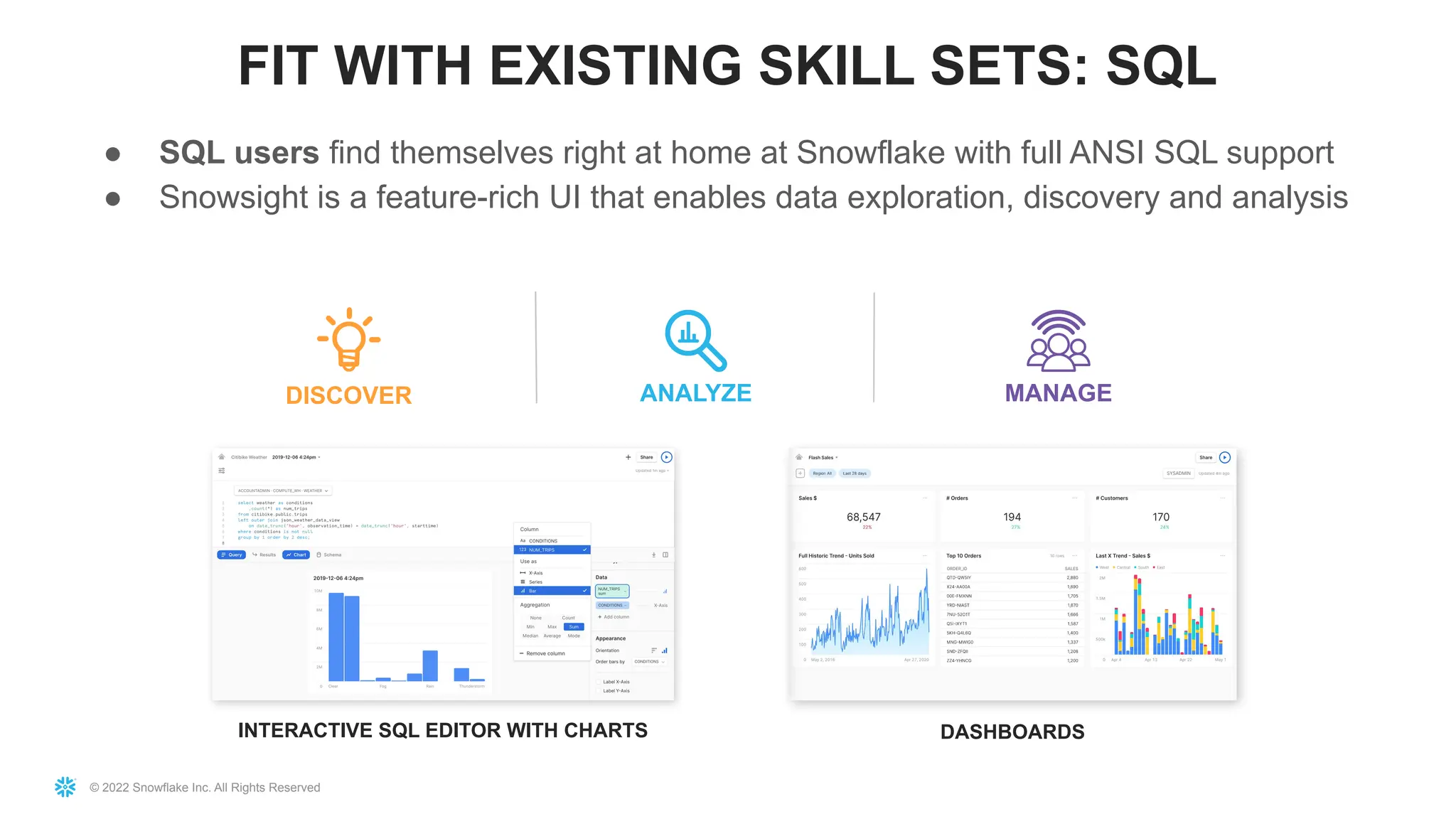 © 2022 Snowflake Inc. All Rights Reserved
● SQL users find themselves right at home at Snowflake with full ANSI SQL support
● Snowsight is a feature-rich UI that enables data exploration, discovery and analysis
FIT WITH EXISTING SKILL SETS: SQL
ANALYZE
INTERACTIVE SQL EDITOR WITH CHARTS DASHBOARDS
DISCOVER MANAGE
 