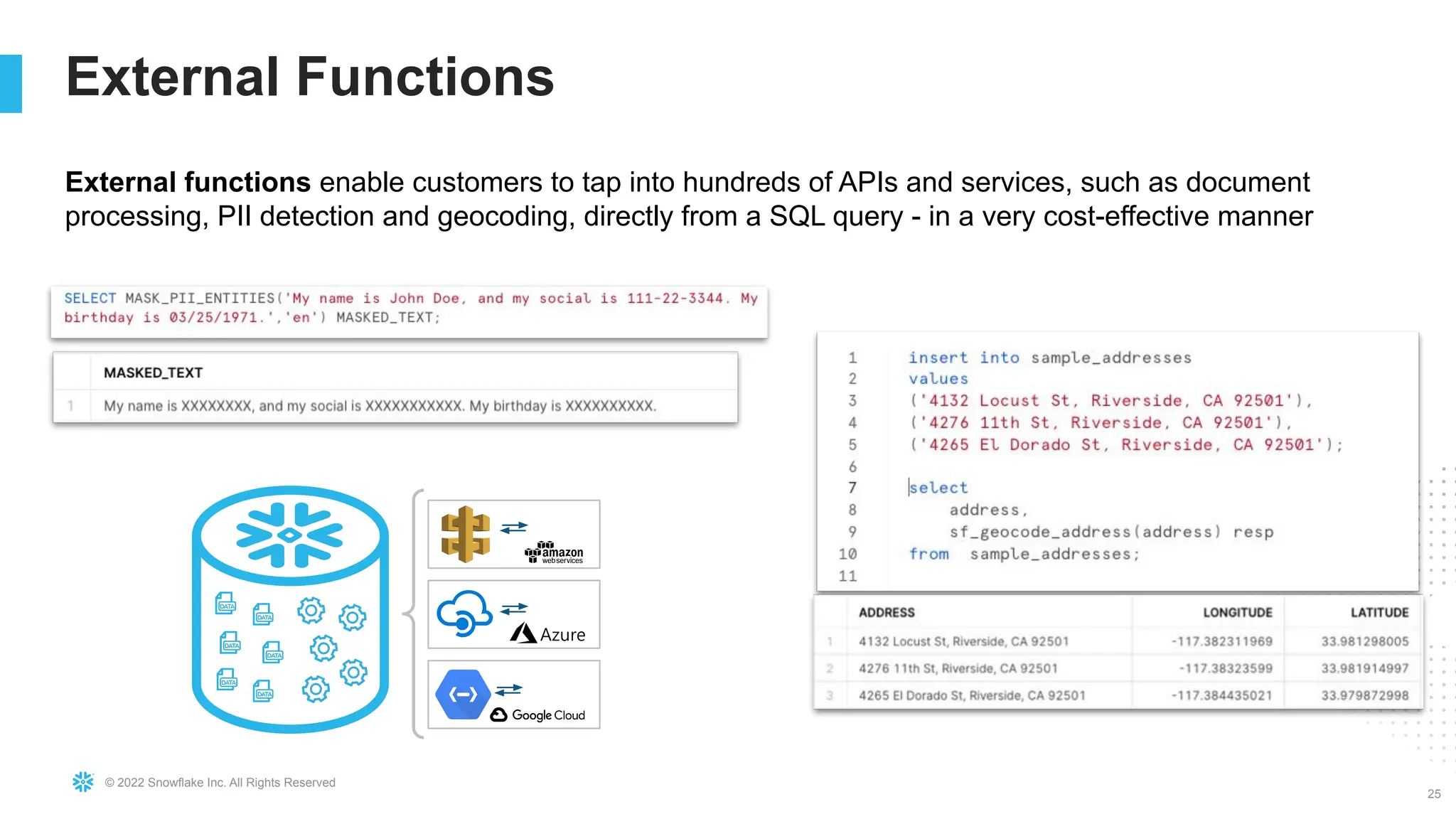© 2022 Snowflake Inc. All Rights Reserved
.
External Functions
25
External functions enable customers to tap into hundreds of APIs and services, such as document
processing, PII detection and geocoding, directly from a SQL query - in a very cost-effective manner
 
