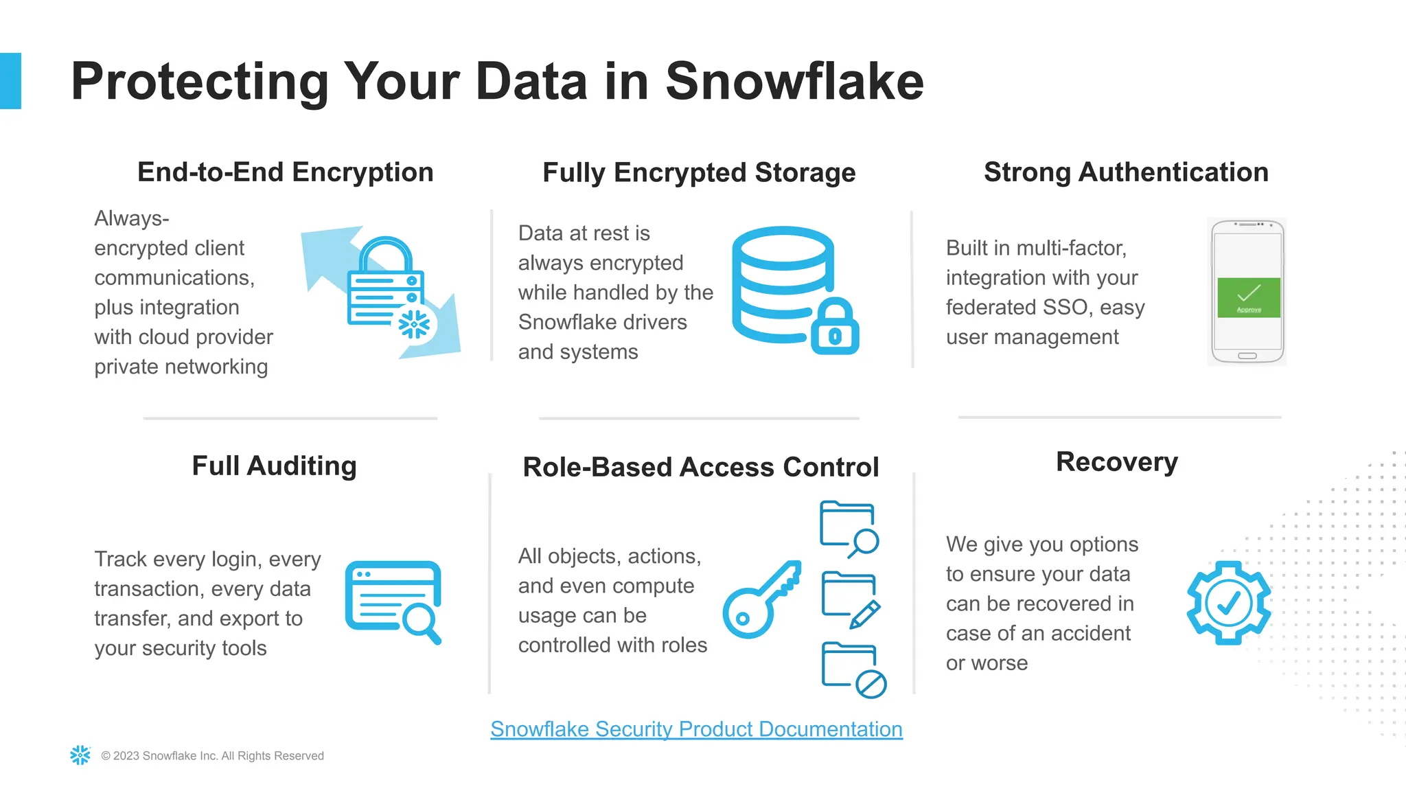 © 2023 Snowflake Inc. All Rights Reserved
Snowflake Security Product Documentation
Built in multi-factor,
integration with your
federated SSO, easy
user management
End-to-End Encryption
Always-
encrypted client
communications,
plus integration
with cloud provider
private networking
Strong Authentication
Data at rest is
always encrypted
while handled by the
Snowflake drivers
and systems
Fully Encrypted Storage
We give you options
to ensure your data
can be recovered in
case of an accident
or worse
Recovery
Full Auditing
Track every login, every
transaction, every data
transfer, and export to
your security tools
All objects, actions,
and even compute
usage can be
controlled with roles
Role-Based Access Control
Protecting Your Data in Snowflake
 
