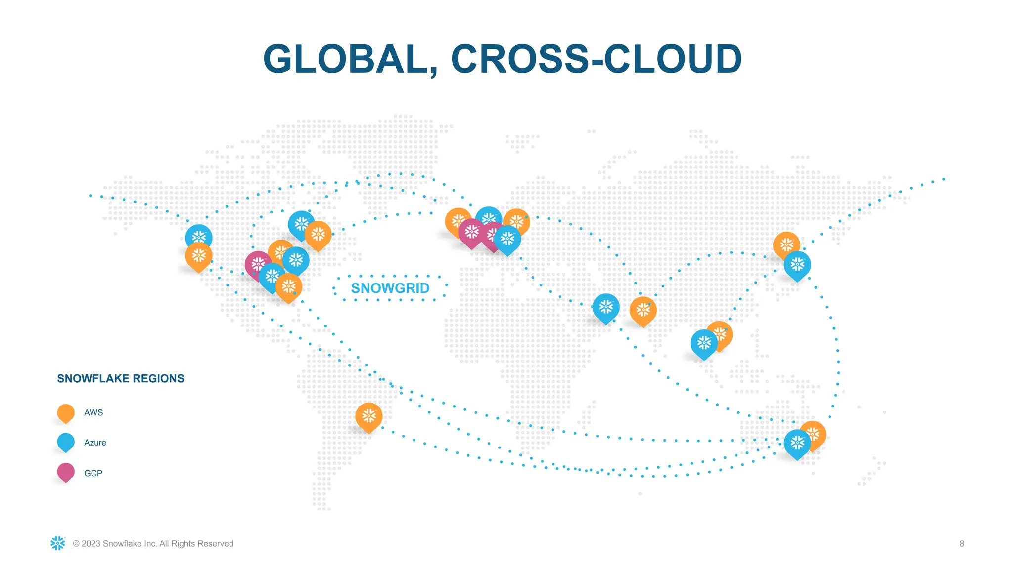 © 2023 Snowflake Inc. All Rights Reserved 8
GLOBAL, CROSS-CLOUD
AWS
GCP
Azure
SNOWFLAKE REGIONS
SNOWGRID
 