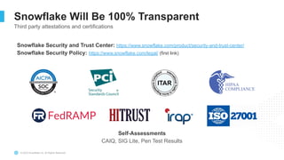 © 2023 Snowflake Inc. All Rights Reserved
Third party attestations and certifications
Snowflake Will Be 100% Transparent
Snowflake Security and Trust Center: https://www.snowflake.com/product/security-and-trust-center/
Snowflake Security Policy: https://www.snowflake.com/legal/ (first link)
Self-Assessments
CAIQ, SIG Lite, Pen Test Results
 