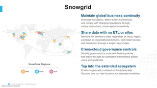 © 2022 Snowflake Inc. All Rights Reserved
AWS GCP
Azure
Snowflake Regions
Maintain global business continuity
Eliminate disruptions, deliver better experiences,
and comply with changing regulations through
unique cross-cloud, cross-region connectivity.
Share data with no ETL or silos
Remove the barriers to data, regardless of cloud, region,
workload, or organizational domains. Get instant access
and distribution through a single copy of data.
Cross-cloud governance controls
Simplify governance at scale with flexible policies
that follow the data for consistent enforcement across
users and workloads.
Tap into the extended ecosystem
Enrich insights with a network of third-party data.
Discover and run new functions for extended workflows.
Snowgrid
Image not inclusive of all deployments
 