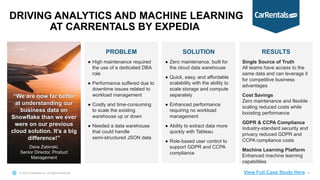 © 2022 Snowflake Inc. All Rights Reserved 47
PROBLEM
● High maintenance required
the use of a dedicated DBA
role
● Performance suffered due to
downtime issues related to
workload management
● Costly and time-consuming
to scale the existing
warehouse up or down
● Needed a data warehouse
that could handle
semi-structured JSON data
SOLUTION
● Zero maintenance, built for
the cloud data warehouse
● Quick, easy, and affordable
scalability with the ability to
scale storage and compute
separately
● Enhanced performance
requiring no workload
management
● Ability to extract data more
quickly with Tableau
● Role-based user control to
support GDPR and CCPA
compliance
RESULTS
Single Source of Truth
All teams have access to the
same data and can leverage it
for competitive business
advantages
Cost Savings
Zero maintenance and flexible
scaling reduced costs while
boosting performance
GDPR & CCPA Compliance
Industry-standard security and
privacy reduced GDPR and
CCPA compliance costs
Machine Learning Platform
Enhanced machine learning
capabilities
DRIVING ANALYTICS AND MACHINE LEARNING
AT CARRENTALS BY EXPEDIA
“We are now far better
at understanding our
business data on
Snowflake than we ever
were on our previous
cloud solution. It’s a big
difference!”
Dave Zabinski,
Senior Director, Product
Management
View Full Case Study Here
 