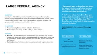 © 2022 Snowflake Inc. All Rights Reserved
OBJECTIVES
According to a 2021 U.S. Department of Health Report on Improper Payments, the
improper payment rate error in the annual Department of Health & Human Services Agency
Financial Report (HHS AFR) was 6.26% of all claims which equates to $25 Billion. The
agency wanted to detect and prevent fraudulent claims.
CHALLENGES
● Needed to identify fraudulent claims at the time of submission
● Poor scale and concurrency, resulting in delayed, limited analytics
OUTCOME
● Elasticity - The federal agency and Peraton decided upon Snowflake Data Cloud on
AWS as their modern data platform. As petabytes scale, the federal agency is now able
to aggregate and report on claims processing data hours after payment from over 50
data sources.
● Machine Learning - Notifications about unusual transactions to help detect anomalies
50
“If everybody were on Snowflake, it’d unlock
the greater mission many federal agencies
have, which is for Americans to use their
services without any fear of fraud.”
“I don’t see a future where Snowflake goes
away. Jobs that once took hours with Spark
are done in less than half the time. With
Snowflake, we have effectively taken away the
technical limitation.”
AMIR DRUSBOSKY, Vice President of Technology,
Peraton
50
data sources
Ensuring claim accuracy for
> 63 million citizens
BY THE NUMBERS
Rise of the Data Cloud,
Episode 27
Blog: How Capital One
Leverages the Power of
Data in the Cloud
KEY RESOURCES
LARGE FEDERAL AGENCY
 