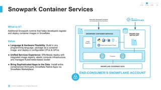 © 2023 Snowflake Inc. All Rights Reserved
Snowpark Container Services
In Dev Private Public GA
What is it?
Additional Snowpark runtime that helps developers register
and deploy container images in Snowflake
Value
● Language & Hardware Flexibility: Build in any
programming language, package as a container
image, and deploy in configurable CPUs & GPUs
● Unified Services Experience: Effortlessly deploy with
integrated image registry, elastic compute infrastructure,
and managed Kubernetes-based cluster
● Bring Sophisticated Apps to the Data: Install entire
containerized third-party Snowflake Native Apps via
Snowflake Marketplace
SNOWFLAKE GOVERNED DATA
Compute
Image
Registry
Internally-developed Container
services/jobs/service functions
SNOWFLAKE
NATIVE APP
END-CONSUMER’S SNOWFLAKE ACCOUNT
CPU GPU
Kubernetes-based Cluster
…
SNOWPARK CONTAINER SERVICES
 