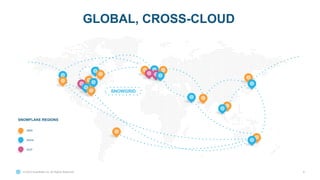 © 2023 Snowflake Inc. All Rights Reserved 8
GLOBAL, CROSS-CLOUD
AWS
GCP
Azure
SNOWFLAKE REGIONS
SNOWGRID
 