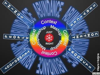 TH I NGS PEOPLE SERV I CES CONTENT PRODUCTS T ECHNOLOGY JUST RIGHT 