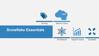 Snowflake Essentials
ScalabilityArchitecture Ingest & Query
Cloning Built for Cloud
 