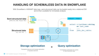© 2021 Snowflake Computing Inc. All Rights Reserved 10
> SELECT … FROM
…
Semi-structured data
(JSON, Avro, XML, Parquet, ORC)
Structured data
(e.g., CSV, TSV, …)
Storage optimization
Transparent discovery and storage optimization
of repeated elements
Query optimization
Full database optimization for queries
on semi-structured data
+
select v:lastName::string
as last_name
, ...
from json_doc_table;
HANDLING OF SCHEMALESS DATA IN SNOWFLAKE
With Snowflake’s VARIANT data type, semi-structured data can be loaded easily into a relational DW
and is then available for immediate analysis
 