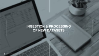 © 2021 Snowflake Inc. All Rights Reserved.
INGESTION & PROCESSING
OF NEW DATASETS
© 2021 Snowflake Computing Inc. All Rights Reserved
 