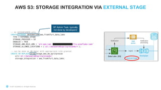© 2021 Snowflake Inc. All Rights Reserved
© 2021 Snowflake Inc. All Rights Reserved
AWS S3: STORAGE INTEGRATION VIA EXTERNAL STAGE
v
SF Admin Task, typically
not done by developers!
 