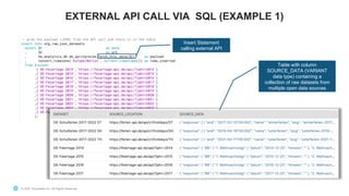 © 2021 Snowflake Inc. All Rights Reserved
© 2021 Snowflake Inc. All Rights Reserved
EXTERNAL API CALL VIA SQL (EXAMPLE 1)
Table with column
SOURCE_DATA (VARIANT
data type) containing a
collection of raw datasets from
multiple open data sources
v
Insert Statement
calling external API
 
