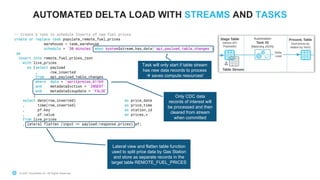 © 2021 Snowflake Inc. All Rights Reserved
© 2021 Snowflake Inc. All Rights Reserved
AUTOMATED DELTA LOAD WITH STREAMS AND TASKS
V
Task will only start if table stream
has new data records to process
à saves compute resources!
Only CDC data
records of interest will
be processed and then
cleared from stream
when committed
V
Lateral view and flatten table function
used to split price data by Gas Station
and store as separate records in the
target table REMOTE_FUEL_PRICES
V
 