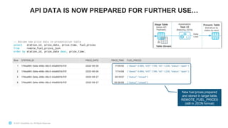 © 2021 Snowflake Inc. All Rights Reserved
API DATA IS NOW PREPARED FOR FURTHER USE…
New fuel prices prepared
and stored in target table
REMOTE_FUEL_PRICES
(still in JSON format)
V
 