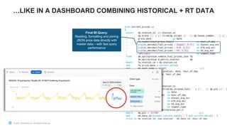 © 2021 Snowflake Inc. All Rights Reserved
…LIKE IN A DASHBOARD COMBINING HISTORICAL + RT DATA
© 2021 Snowflake Inc. All Rights Reserved
V
Final BI Query:
Reading, formatting and joining
JSON price data directly with
master data – with fast query
performance
 