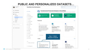 © 2021 Snowflake Inc. All Rights Reserved
PUBLIC AND PERSONALIZED DATASETS…
28
Step 1: Select
dataset of interest
V
© 2021 Snowflake Inc. All Rights Reserved
 