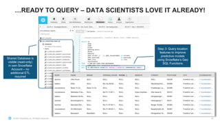 © 2021 Snowflake Inc. All Rights Reserved
…READY TO QUERY – DATA SCIENTISTS LOVE IT ALREADY!
30
Shared Database is
visible (read-only)
in own Snowflake
Account – no
additional ETL
required
V
V
Step 3: Query location
features to improve
predictive models
using Snowflake’s Geo
SQL Functions
 