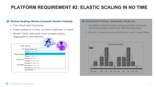 © 2021 Snowflake Inc. All Rights Reserved 33
PLATFORM REQUIREMENT #2: ELASTIC SCALING IN NO TIME
Vertical Scaling: Resize Compute Cluster instantly
• Pure Cloud User Experience
• Scale up/down in no time, no need to start/stop, or reboot
• Benefit: Faster data loads, more complex queries
(aggregations, new features)
Horizontal Scaling: Automatic Scale-out
• Snowflake detects/handles massive parallel workloads
and automatically scales back after the load drops
• Benefit: constantly good performance, even in peak times
 