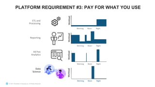 © 2021 Snowflake Computing Inc. All Rights Reserved
PLATFORM REQUIREMENT #3: PAY FOR WHAT YOU USE
ETL and
Processing
Morning Noon Night
Workload
Reporting
Ad-hoc
Analytics
Morning Noon Night
Workload
Morning Noon Night
Workload
Data
Science
Morning Noon Night
Workload
 