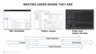 © 2021 Snowflake Inc. All Rights Reserved
MEETING USERS WHERE THEY ARE
35
 
