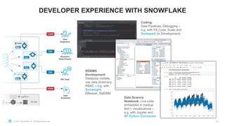 © 2021 Snowflake Inc. All Rights Reserved
DEVELOPER EXPERIENCE WITH SNOWFLAKE
36
Coding:
Data Pipelines, Debugging –
e.g. with VS Code, Scala and
Snowpark (in Development)
RDBMS
Development:
Database models,
use data dictionary,
RBAC – e.g. with
Snowsight,
DBeaver, SqlDBM
Data Science
Notebook: Live code
embedded in markup
text + visualizations –
e.g. with Jupyter and
SF Python Connector
 