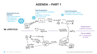© 2021 Snowflake Inc. All Rights Reserved
AGENDA – PART 1
4
Source: github.com/szilard/ml-prod (Dr. Szilard Pafka)
ML LIFECYCLE
Tools & Ecosystem
• Notebooks (SQL, Python)
• Snowflake: Snowpark (Scala)
Data Development
• Required Platform capabilities
• SQL
• Snowflake: TimeTravel,
Zero-copy clone
Onboarding of new
Datasets
• Data Lake integration
• API integration
• Snowflake Data
Marketplace
Experiment
(Lab environment)
Value added
(ML in Production,
at scale)
 