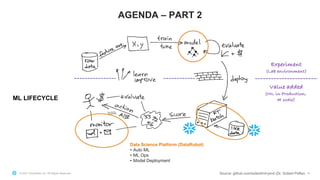 © 2021 Snowflake Inc. All Rights Reserved
AGENDA – PART 2
45
Source: github.com/szilard/ml-prod (Dr. Szilard Pafka)
ML LIFECYCLE
Data Science Platform (DataRobot)
• Auto ML
• ML Ops
• Model Deployment
Experiment
(Lab environment)
Value added
(ML in Production,
at scale)
 