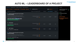 © 2021 Snowflake Inc. All Rights Reserved
AUTO ML – LEADERBOARD OF A PROJECT
49
à DataRobot
 