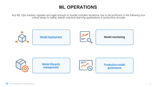 © 2021 Snowflake Inc. All Rights Reserved
ML OPERATIONS
50
Any ML Ops solution capable and agile enough to handle complex situations has to be proficient in the following four
critical areas to safely deliver machine learning applications in production at scale
 