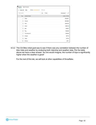 6.5.2 The Citi Bike initial goal was to see if there was any correlation between the number of
bike rides and weather by analyzing both ridership and weather data. Per the table
above we have a clear answer. As one would imagine, the number of trips is significantly
higher when the weather is good!
For the rest of this lab, we will look at other capabilities of Snowflake.  
Page 43
 