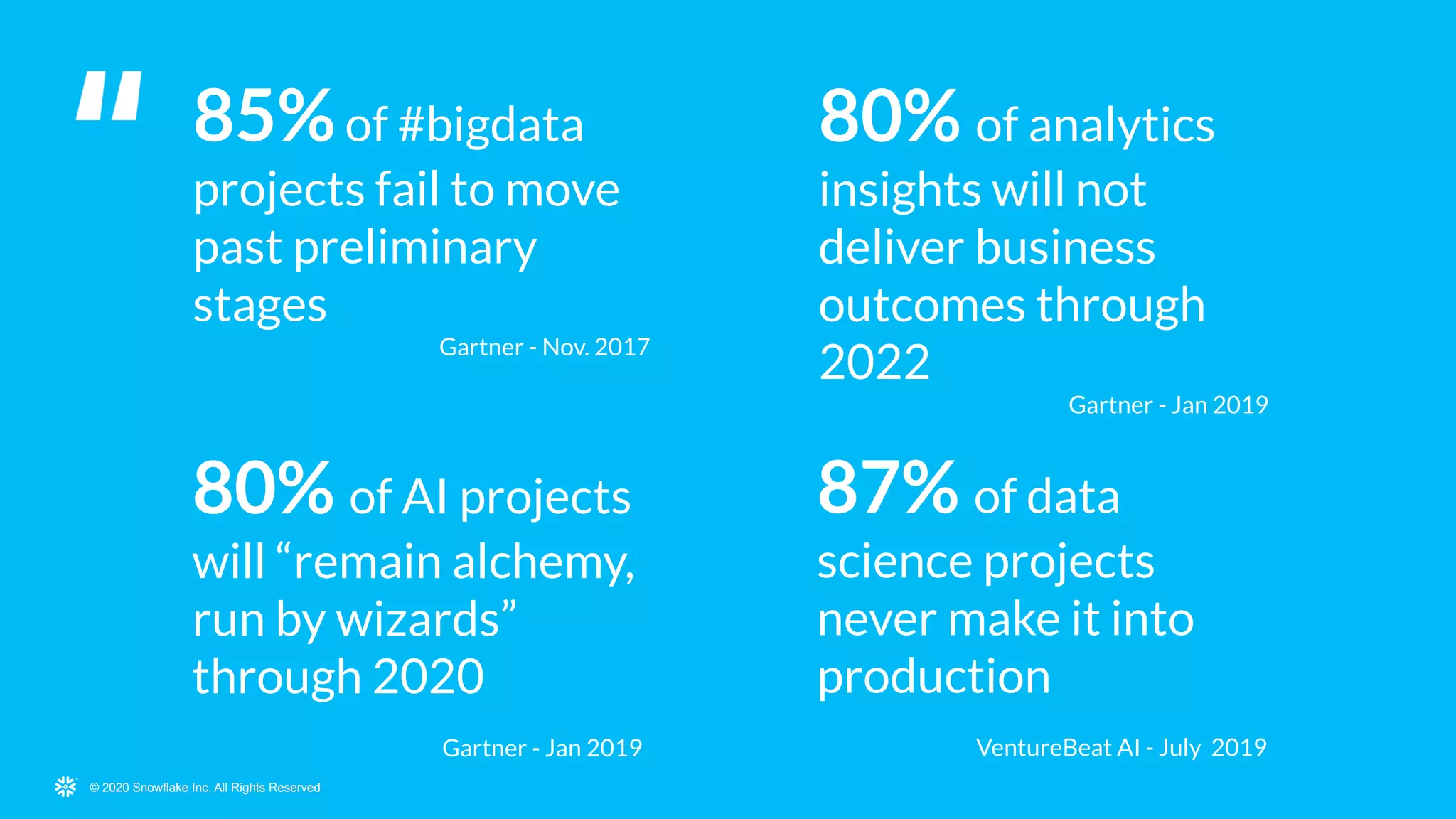 © 2020 Snowflake Inc. All Rights Reserved© 2020 Snowflake Inc. All Rights Reserved
85%of #bigdata
projects fail to move
past preliminary
stages
Gartner - Nov. 2017
80% of analytics
insights will not
deliver business
outcomes through
2022
Gartner - Jan 2019
87% of data
science projects
never make it into
production
VentureBeat AI - July 2019
80% of AI projects
will “remain alchemy,
run by wizards”
through 2020
Gartner - Jan 2019
 