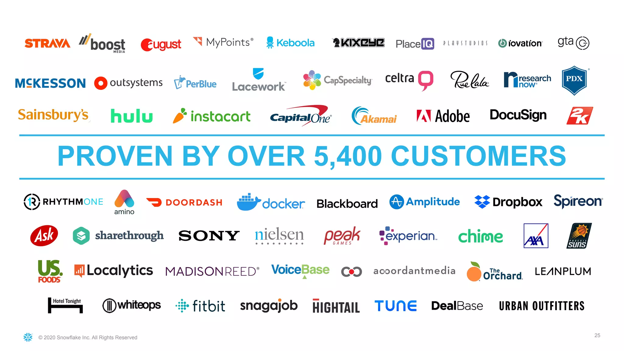 © 2020 Snowflake Inc. All Rights Reserved 25
PROVEN BY OVER 5,400 CUSTOMERS
 