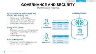 © 2020 Snowflake Computing Inc. All Rights Reserved© 2020 Snowflake Inc. All Rights Reserved
Dynamically Mask Protected (PII, PHI)
Column Data at Query Time
• No change to the stored data
• Mask or partial mask using constant
value, hash, and custom functions
• Unmask for authorized users only
Policy Based Control
• Table/View owners and privileged users
(such as accountadmin) unauthorized
by default
• Centralized policy mgt
Ease of Management
• Apply single policy to multiple columns
• Prevent secure view explosion
Alice
(Unauthorized)
Bob
(Authorized)
ID Phone SSN
101 ***-***-5534 *********
102 ***-***-3564 *********
103 ***-***-9787 *********
ID Phone SSN
101 408-123-5534 *********
102 510-335-3564 *********
103 214-553-9787 *********
POLICIES
INGEST RAW DATA
GOVERNANCE AND SECURITY
Dynamic data masking
PRIVATE PUBLIC GA
 
