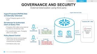 © 2020 Snowflake Computing Inc. All Rights Reserved© 2020 Snowflake Inc. All Rights Reserved
ID Phone SSN
101 408-123-5534 387-78-3456
102 510-334-3564 226-44-8908
103 214-553-9787 359-9987-0098
Ingest tokenized data
Ingest Protected (PII/PHI) Data
as Externally Tokenized
• Using Protegrity agents on ETL
tools.
De-tokenize for Authorized
Users at Query Time
• Protegrity DSG called using external
functions to de-tokenize data.
• For unauthorized users, Protegrity
DSG is not called.
Policy Based Control
• Table/View owners and privileged
users (such as accountadmin)
unauthorized by default
• Centralized policy mgt
Customer VPC / VNet
Data Security
Gateway
(DSG)
POLICIES
Tokenized
De-tokenized
De-tokenized
Tokenized
ID Phone SSN
101 111-222-3333 000-78-9999
102 002-778-9904 779-66-8908
103 100-887-8888 111-00-8888
REST API
Alice
(Unauthorized)
Bob
(Authorized)
EXTERNAL
FUNCTION
GOVERNANCE AND SECURITY
External tokenization using third party
PRIVATE PUBLIC GA
 