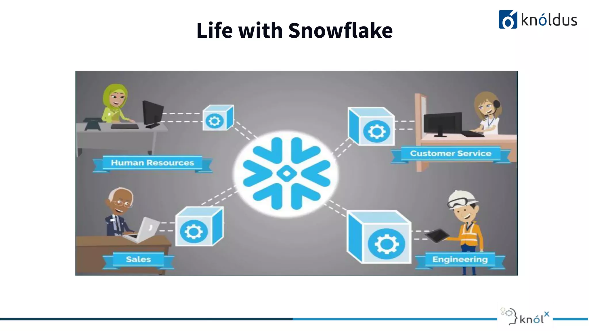 Life with Snowflake
2013 2014 201 2016 2017 2018
 