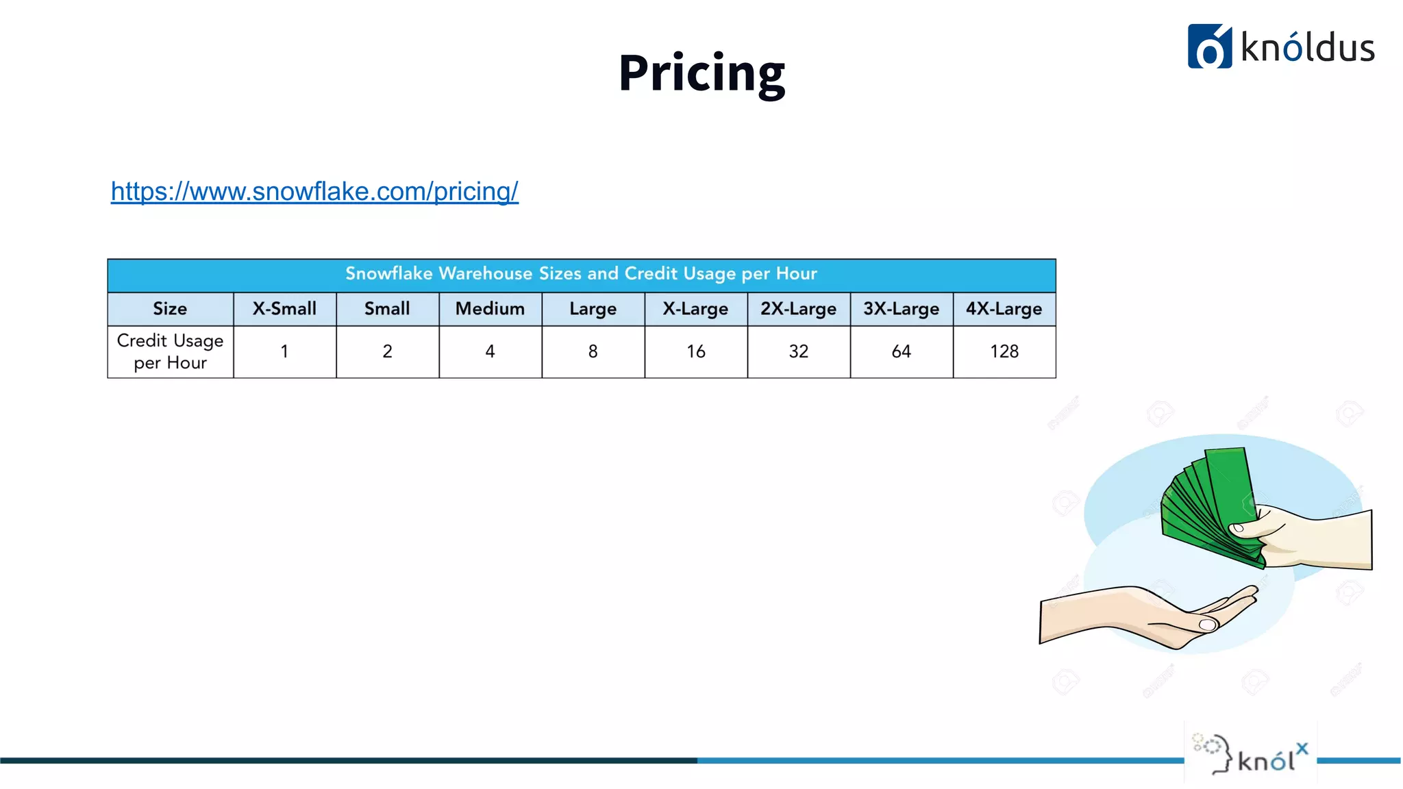 Pricing
2013 2014 201 2016 2017 2018
https://www.snowflake.com/pricing/
 