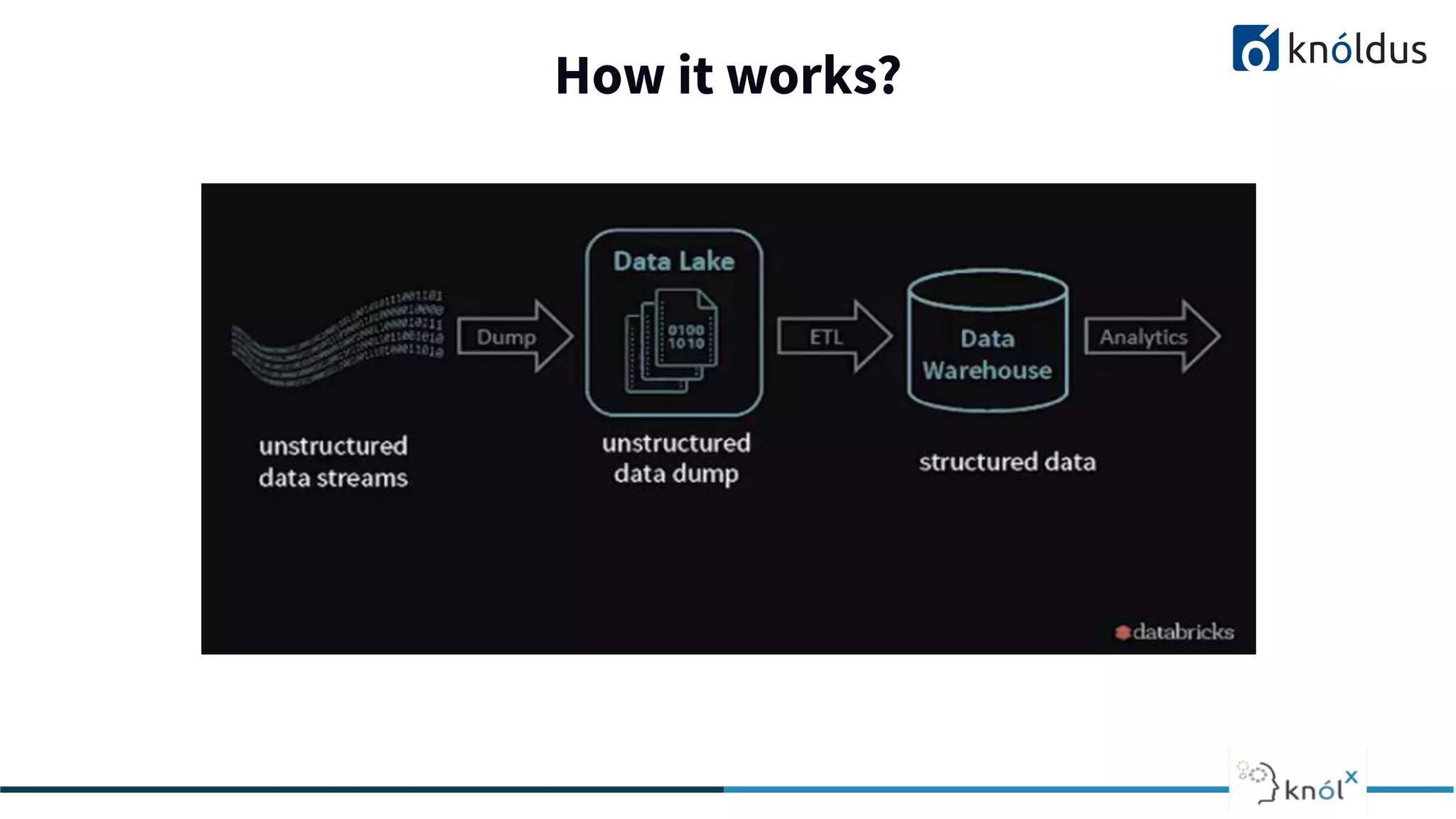 How it works?
2013 2014 201 2016 2017 2018
 